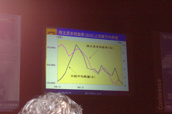 IBM FORUM 2002 Conference at TOKYO INTERNATIONAL FORUM