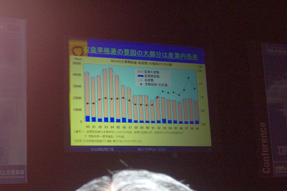 IBM FORUM 2002 Conference at TOKYO INTERNATIONAL FORUM