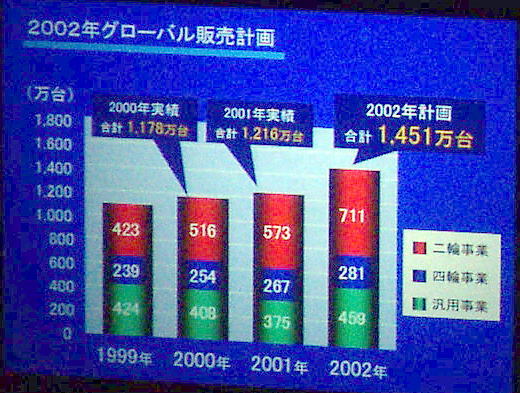 IBM FORUM 2002 Conference at TOKYO INTERNATIONAL FORUM