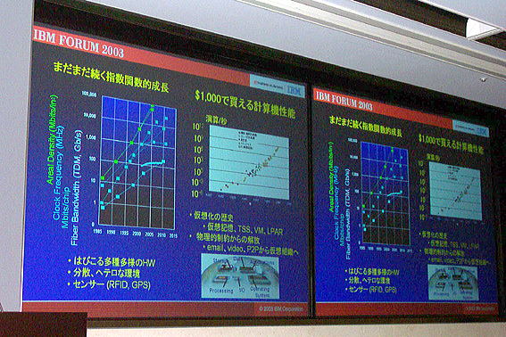 IBM FORUM 2003