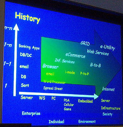 IBM FORUM 2003