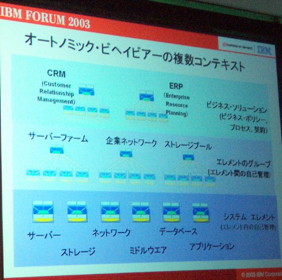 IBM FORUM 2003