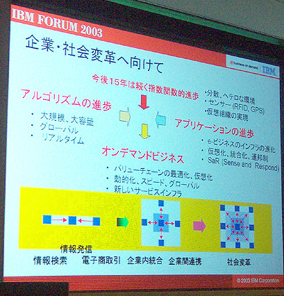 IBM FORUM 2003