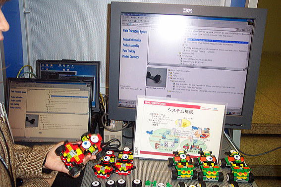 IBM FORUM 2003