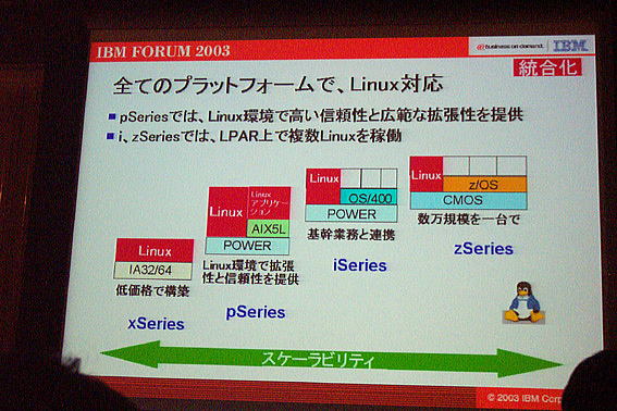 IBM FORUM 2003