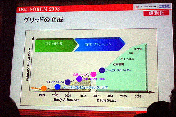 IBM FORUM 2003