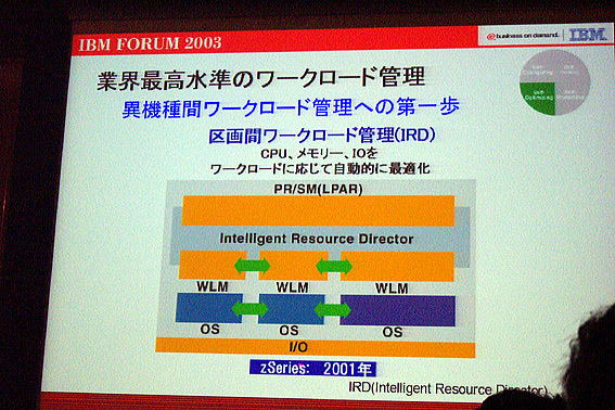 IBM FORUM 2003