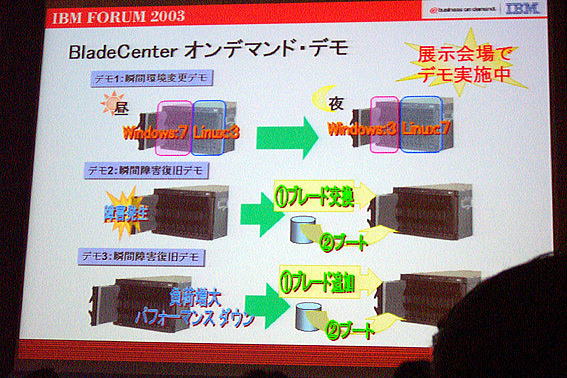 IBM FORUM 2003