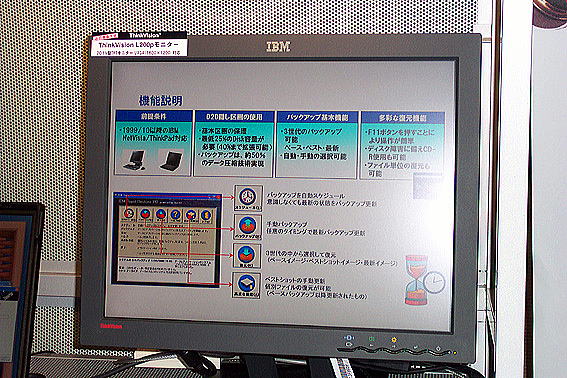 IBM FORUM 2003