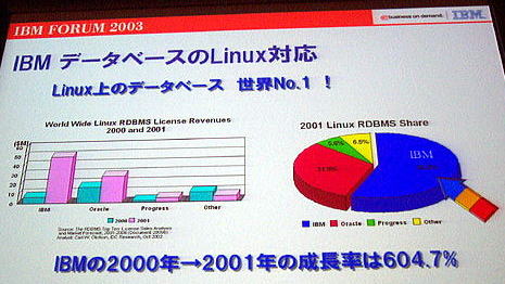 IBM FORUM 2003