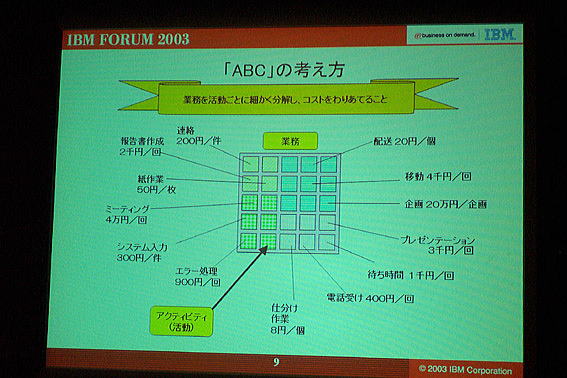 IBM FORUM 2003