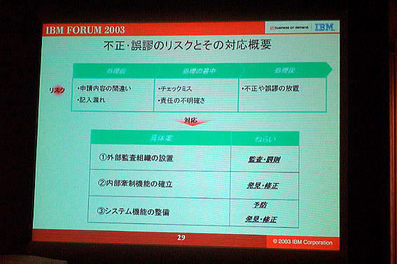 IBM FORUM 2003